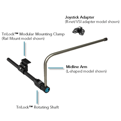 Tri-Lock™ Mounting Clamp
